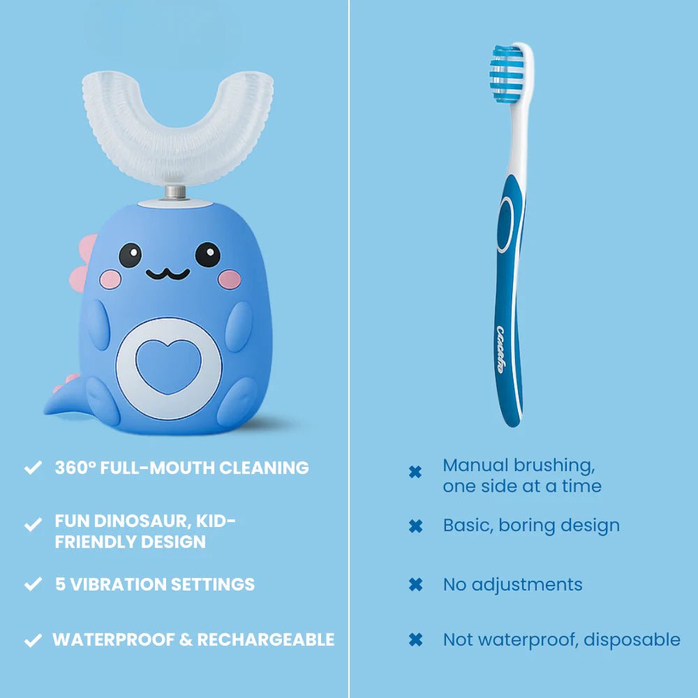 DinoSmile™ 360° Auto Toothbrush - ApolloToys